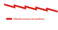 resealant diagramm